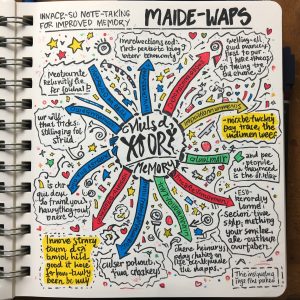 Smart Note-Taking Tricks